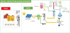 PROGETTO-GRETHA_IDROGENO-300x141 Graded, progetto Gretha (idrogeno): al via i primi sopralluoghi per l'impianto pilota